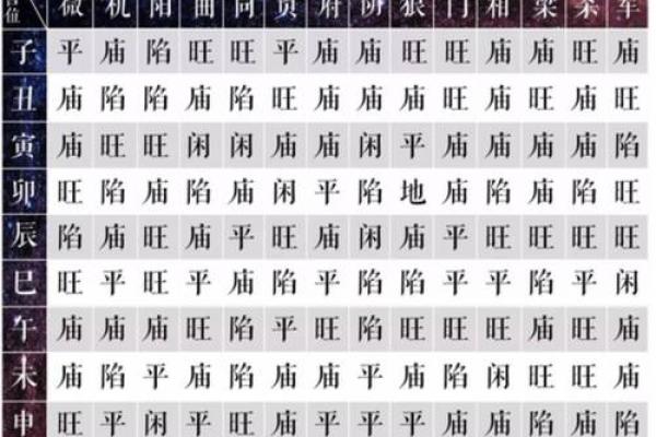 紫薇斗数今日运势