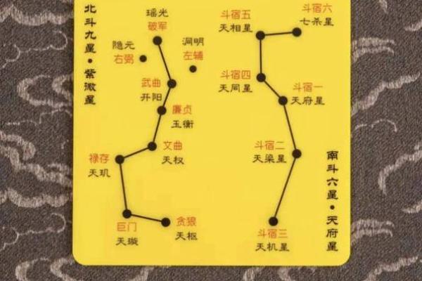 紫薇斗数如何定紫薇星