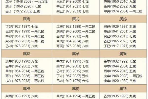 袁天罡称骨算命对照表 抽签占卜 瓷都免费算命网 免费抽签算命观音灵签