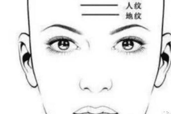 额头八字纹