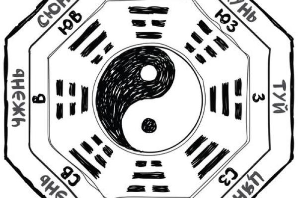 算命悖论是什么意思