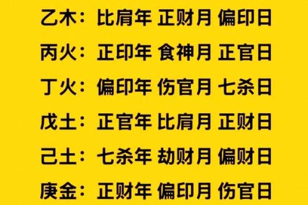 如何从生辰八字算命偏财旺的人