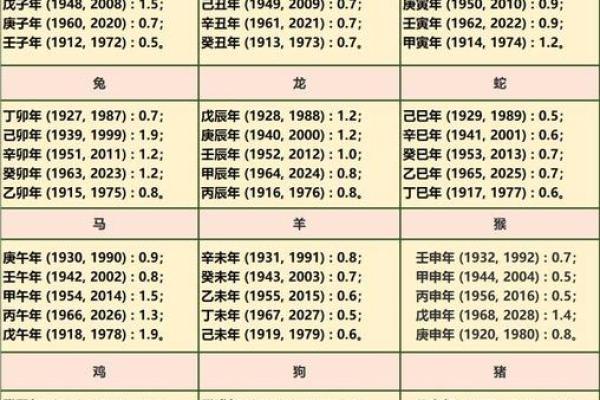 生辰八字称骨算命表 你的八字如何算命
