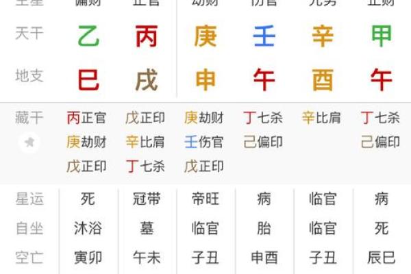 周易八柱八字算命命理解析