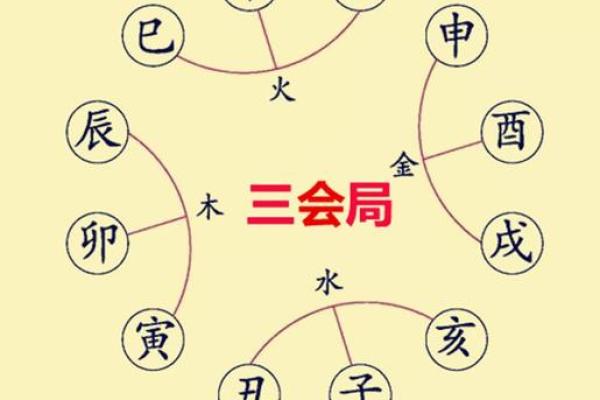 大运八字戊癸合,八字和大运构成三合局