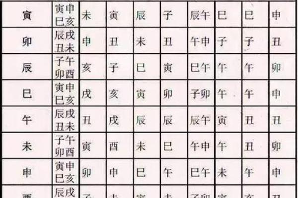 八字短命