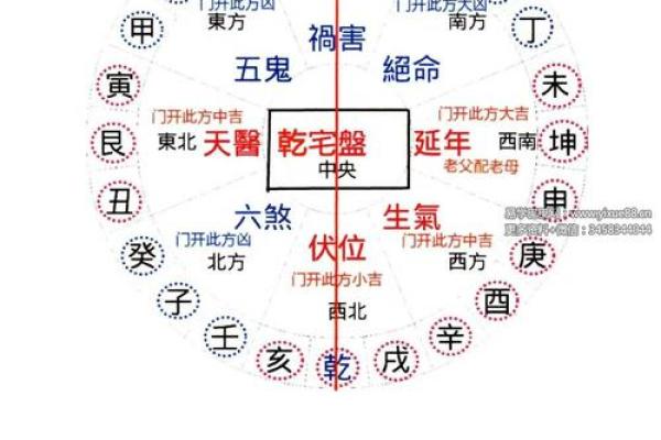 算命是看阳宅还是阴宅准