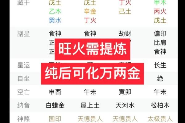 紫薇斗数与八字信息相通