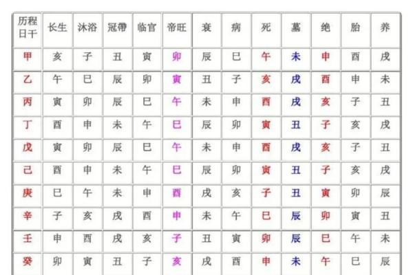 八字软硬