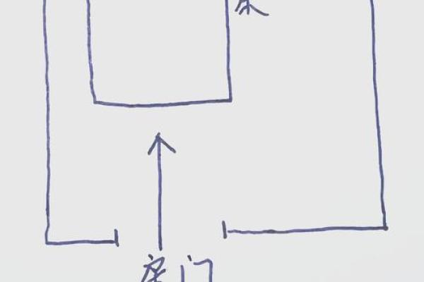 卧室床的摆放风水禁忌