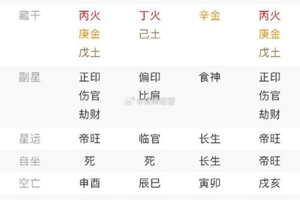 结婚时算命