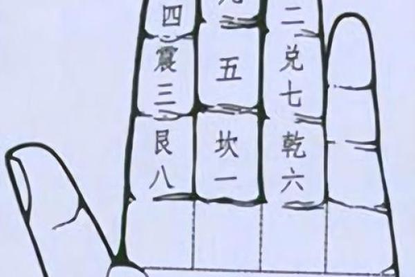 手指算命,手指掐算算命图解
