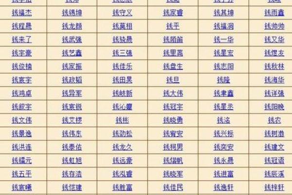 姓名五行测试打分免费测试