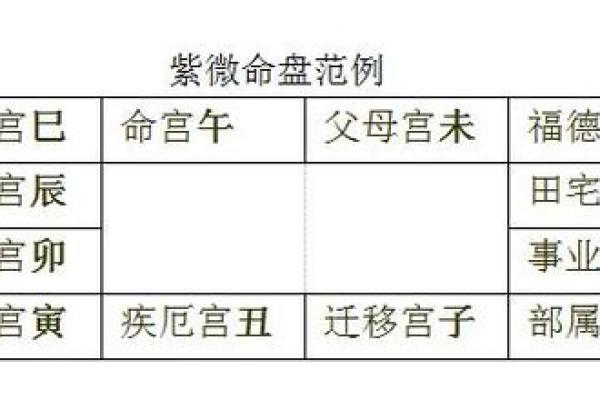 紫薇斗数看修行
