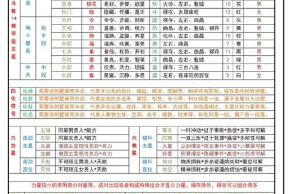 紫薇斗数健康