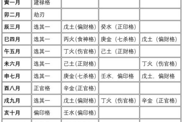 八字论劫财：八字格局劫财格