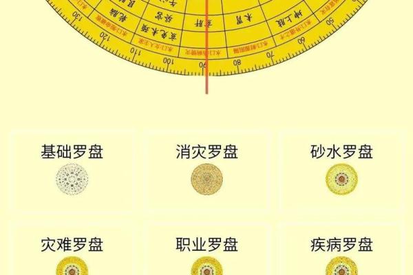 道家风水罗盘是相地之术的重要工具 预测风水必用