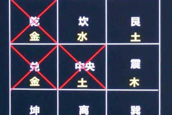 家居风水调理与五行的关联