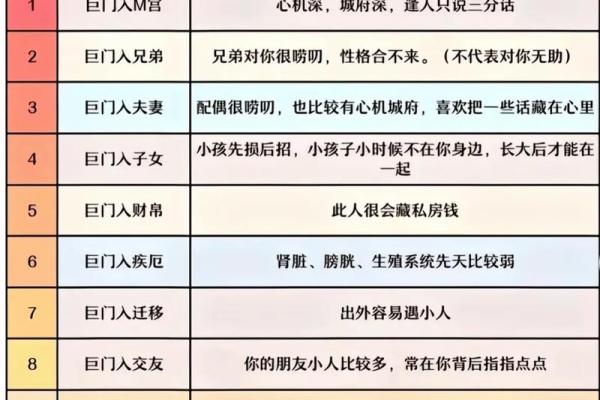 紫微斗数陀罗在命宫的重要性及解读
