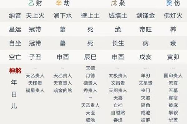 八字弱造命格如何转运，提升人生发展的关键