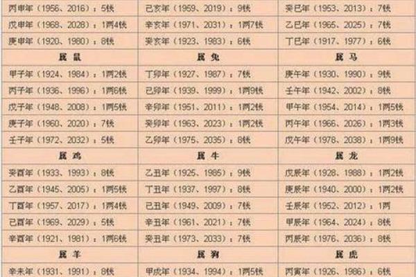 命运八字误姻缘免费阅读 八字命运的意思？