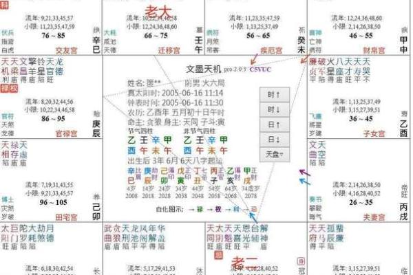 紫微斗数田宅天才 紫微斗数十二宫之田宅宫？