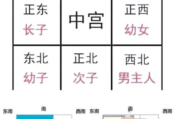 现在房子的风水好不好