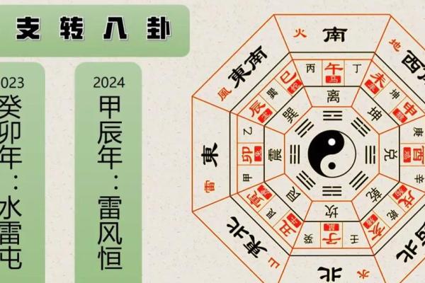 深度解析以太极易理八字，掌握易理精髓
