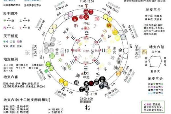 婚姻宫八字