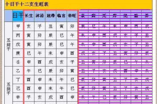 八字火为忌神  八字中喜神忌神对照表