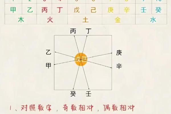 八字看天干