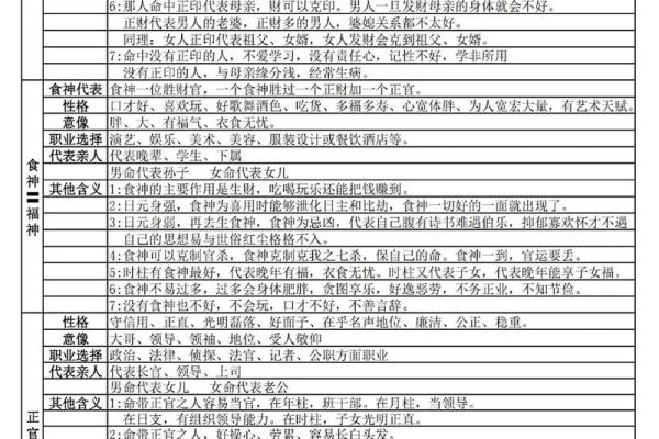 八字算命算为人处世