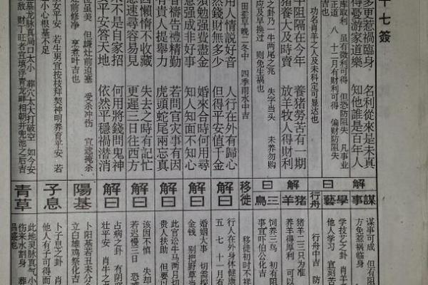 佛祖灵签解析详解大全