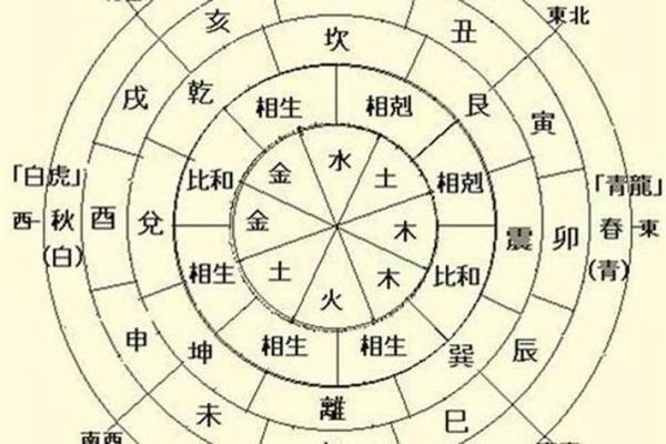 八字算命算为人处世