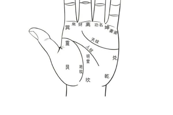 八字命理论功名