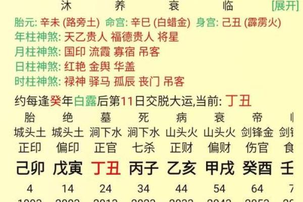 四柱八字快速计算方法图片