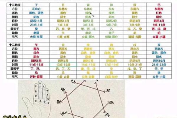 四柱八字快速计算方法图片