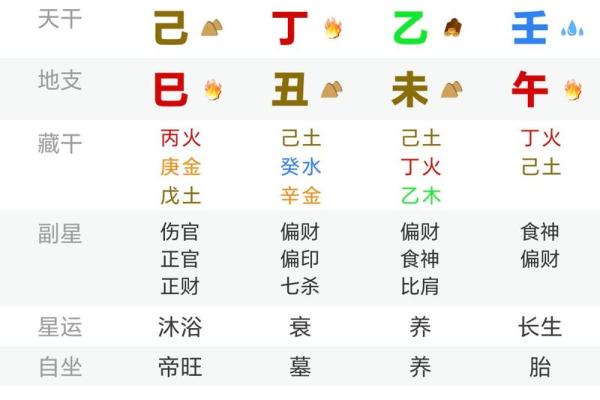 名字八字打分
