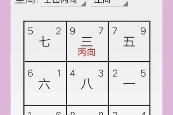 阳宅发财的六大风水标志