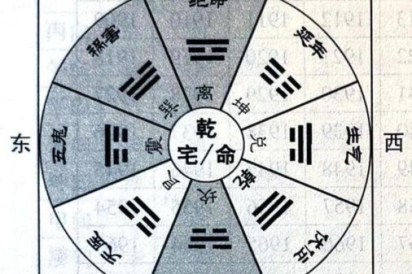 阳宅发财的六大风水标志