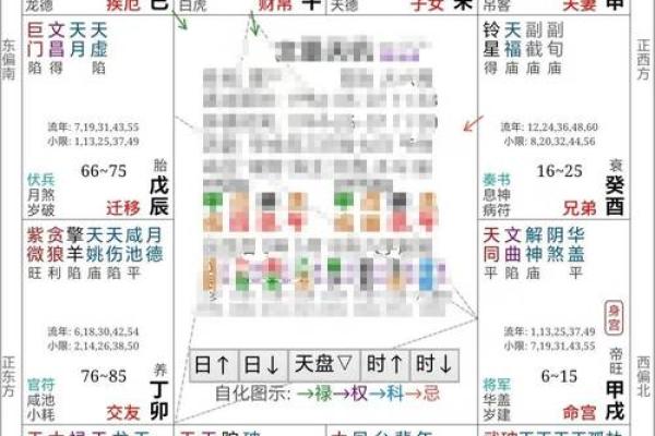 紫薇斗数死绝之地