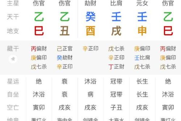 破碎八字