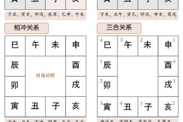 八字纳音格局算命