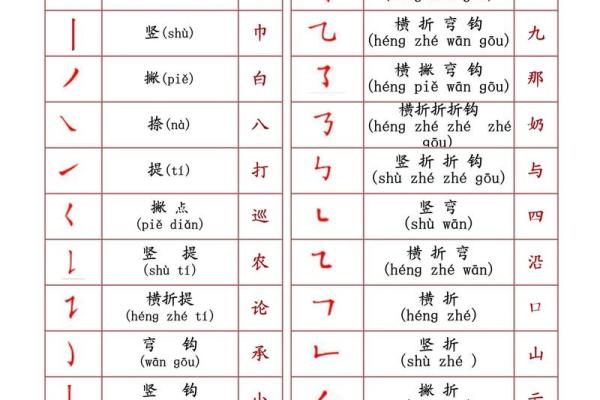 风水测名字，风水测名字笔画
