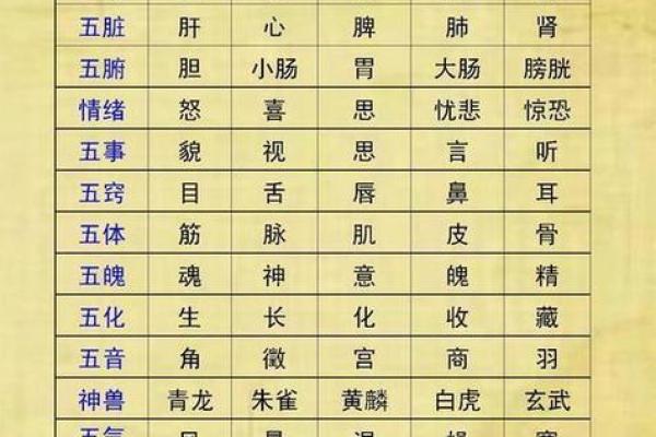 算八字五行缺什么