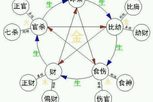 佛学八字