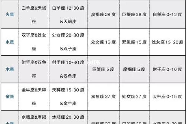 紫微斗数之生年干四化表象:迁移宫四化表象 紫微斗数之生年干四化表象:迁移宫四化表象
