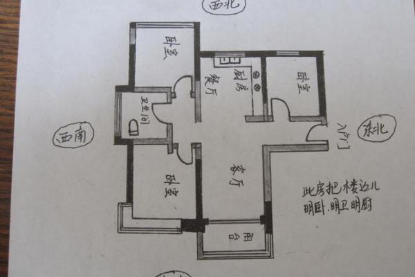 房子朝向更佳风水布局图