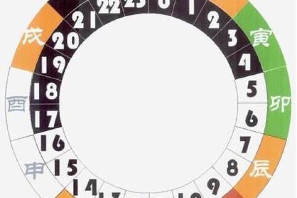 9月18日的生辰八字分析