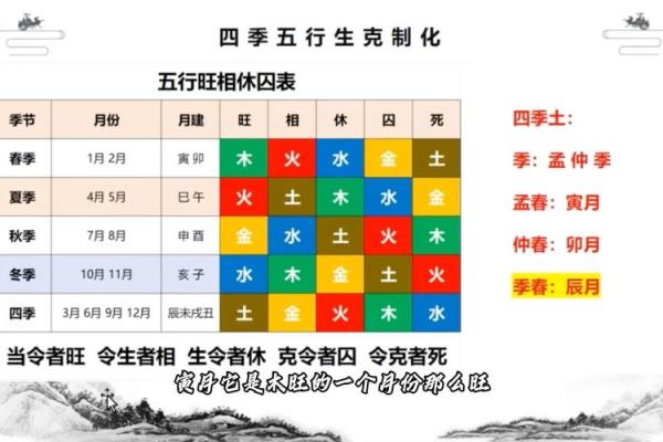 八字五行代表